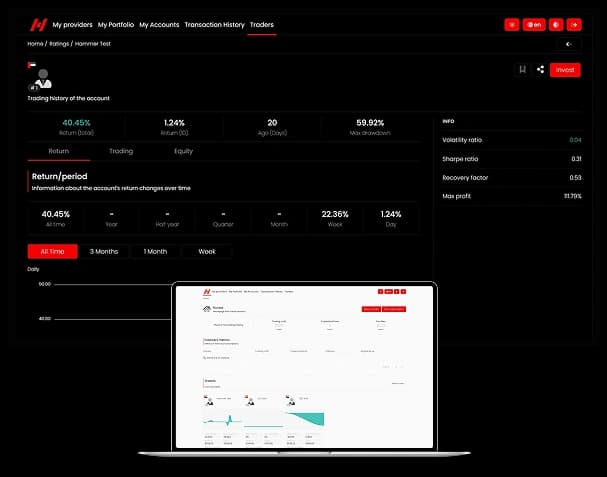 Hantec Social — Dashboard con métricas de rendimiento