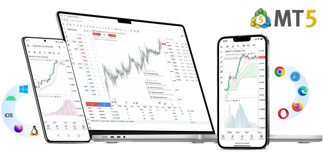 MetaTrader 5 plataforma copy trading Hantec Markets